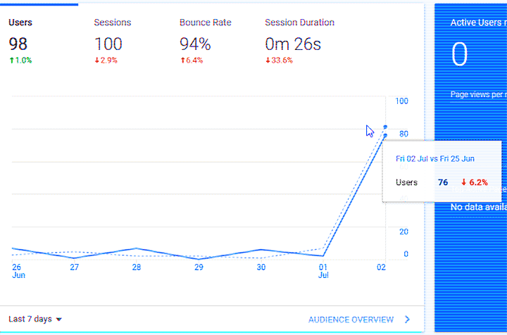 Google Analytics site stats